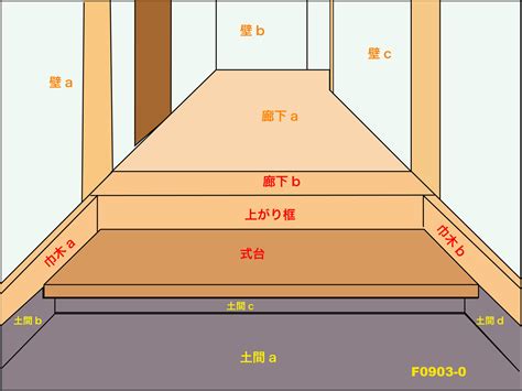 床 意味